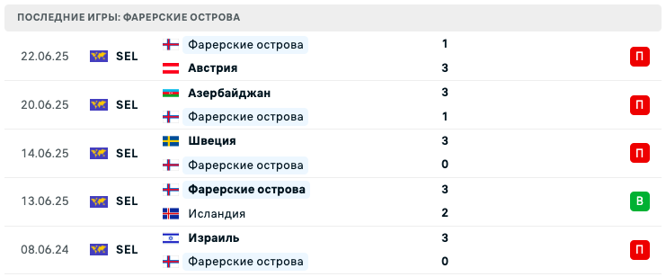матч Грузия – Фарерские острова