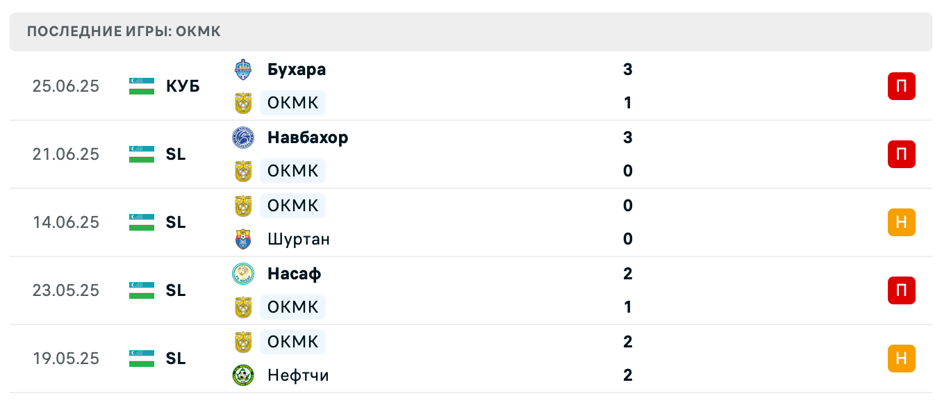 матч ОКМК – Сурхан матч ОКМК – Сурхан