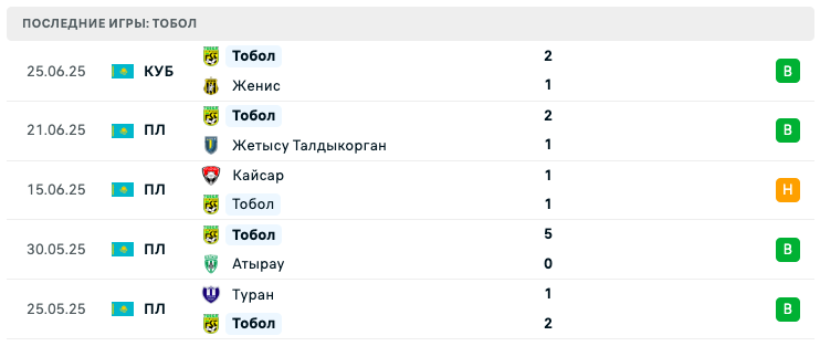 матч Тобол — Женис матч Тобол — Женис