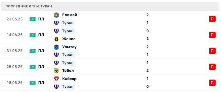 матч Туран – Актобе