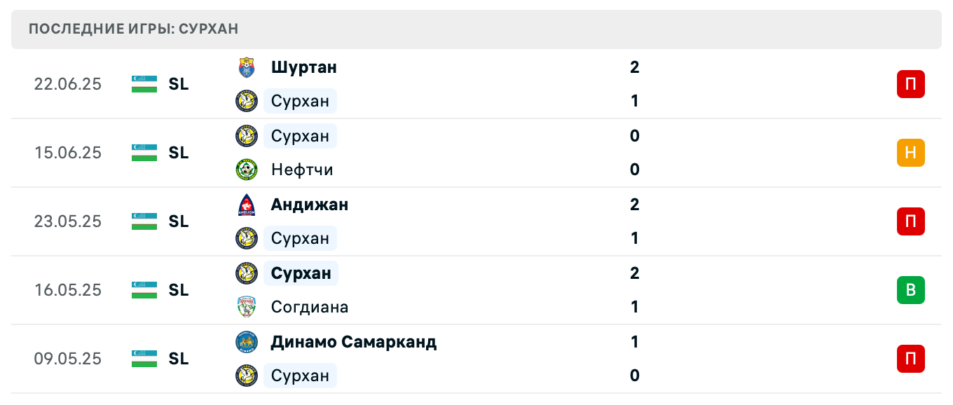 прогноз ОКМК – Сурхан прогноз ОКМК – Сурхан