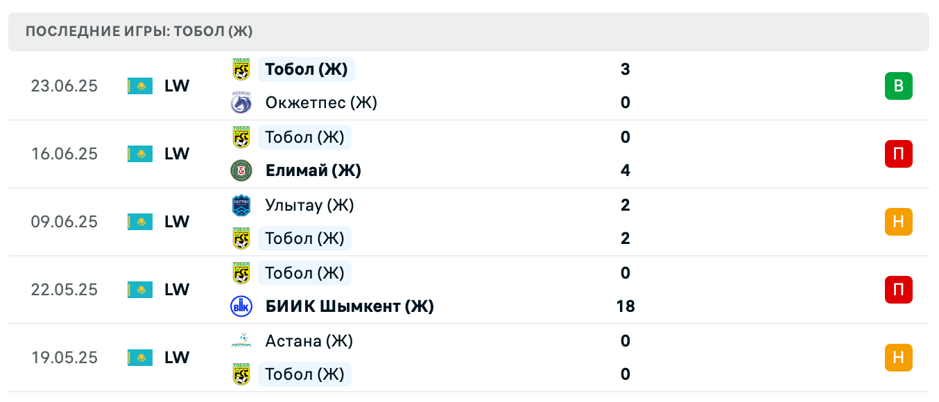 Тобол – Актобе 2025 Тобол – Актобе 2025