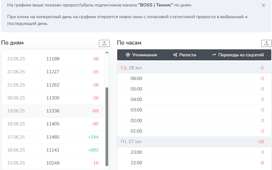 boss tennis boss tennis