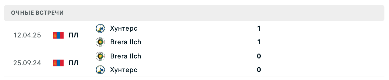 Брера Ильч – Хунтерс 2025