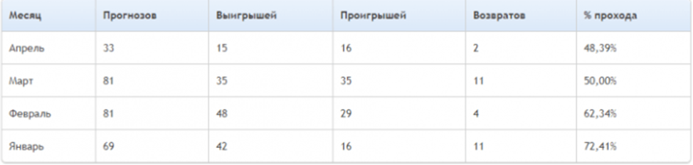 Capper1 ru Capper1 ru