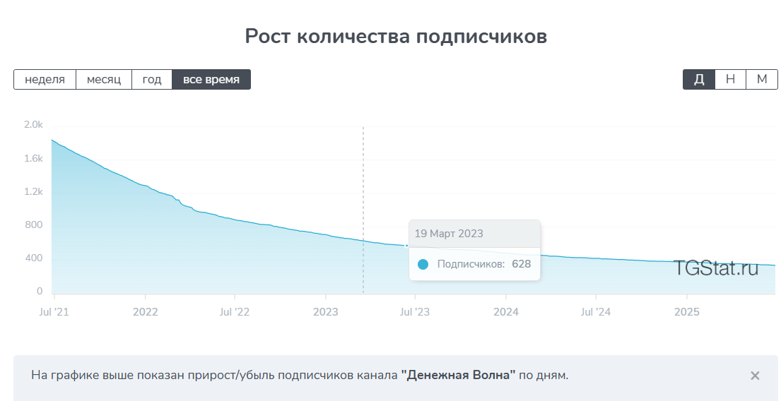 Денежная Волна