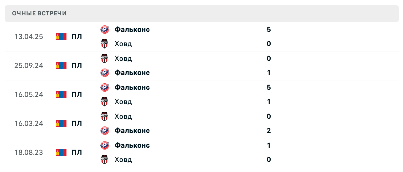 Ховд – Фальконс 2025 Ховд – Фальконс 2025