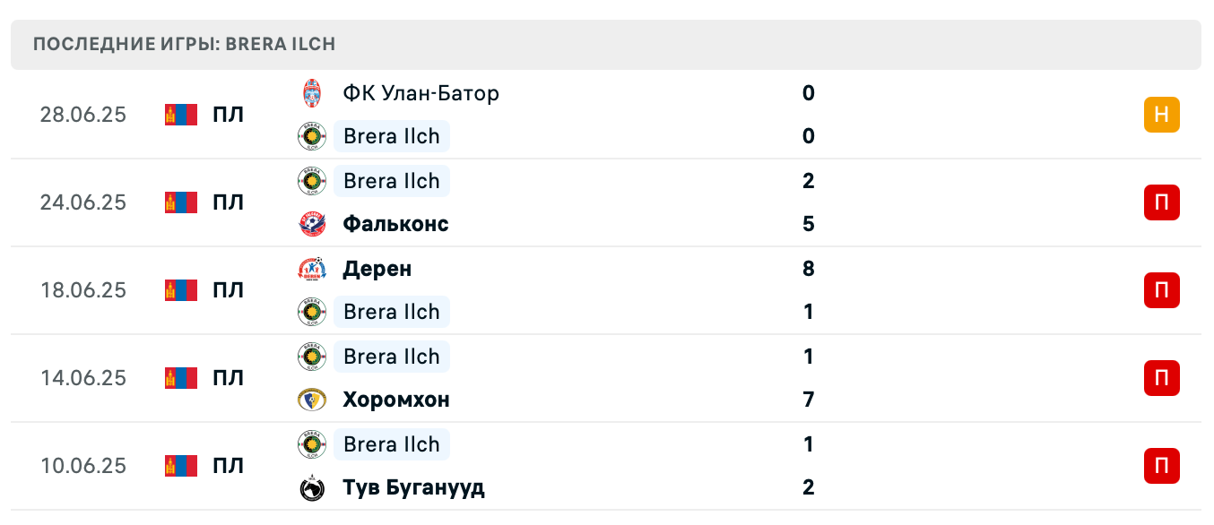 матч Brera Ilch – Hunters