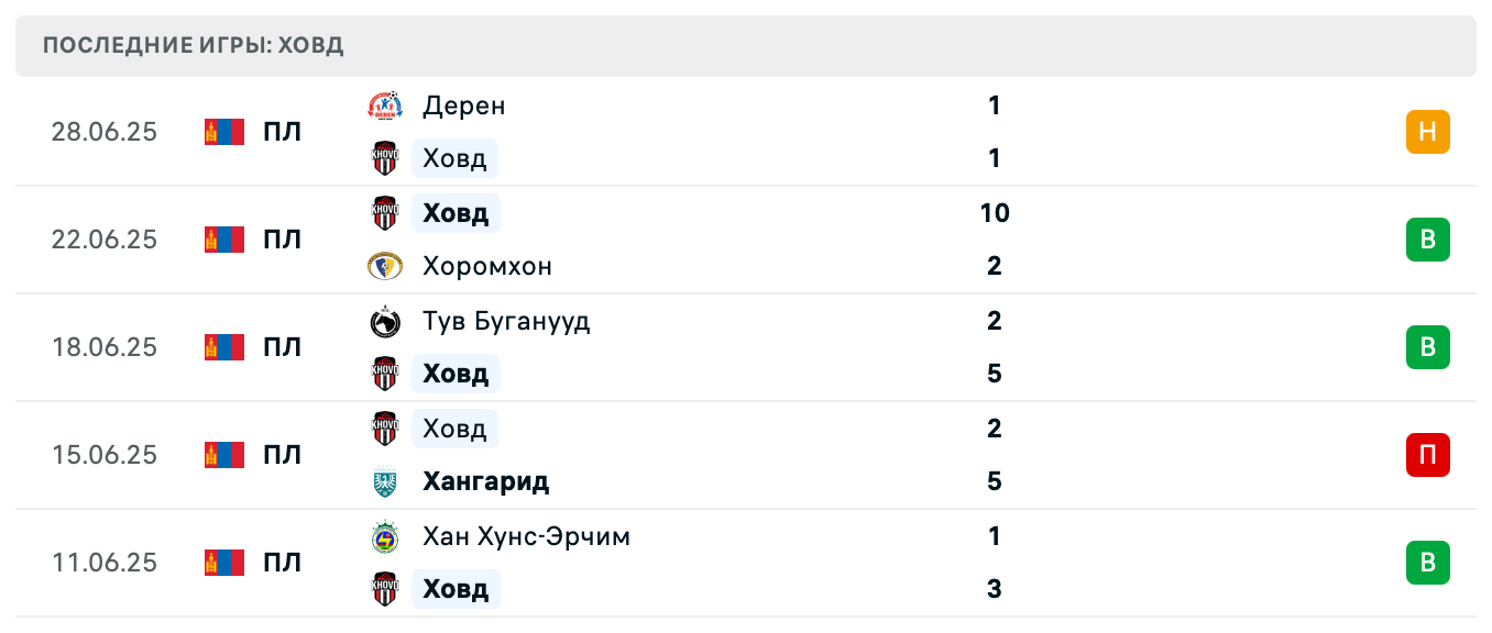 матч Ховд – Фальконс матч Ховд – Фальконс