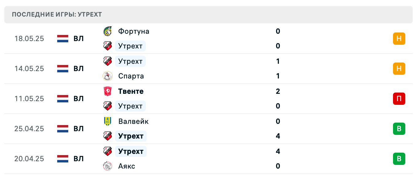 матч Утрехт – Стяуа