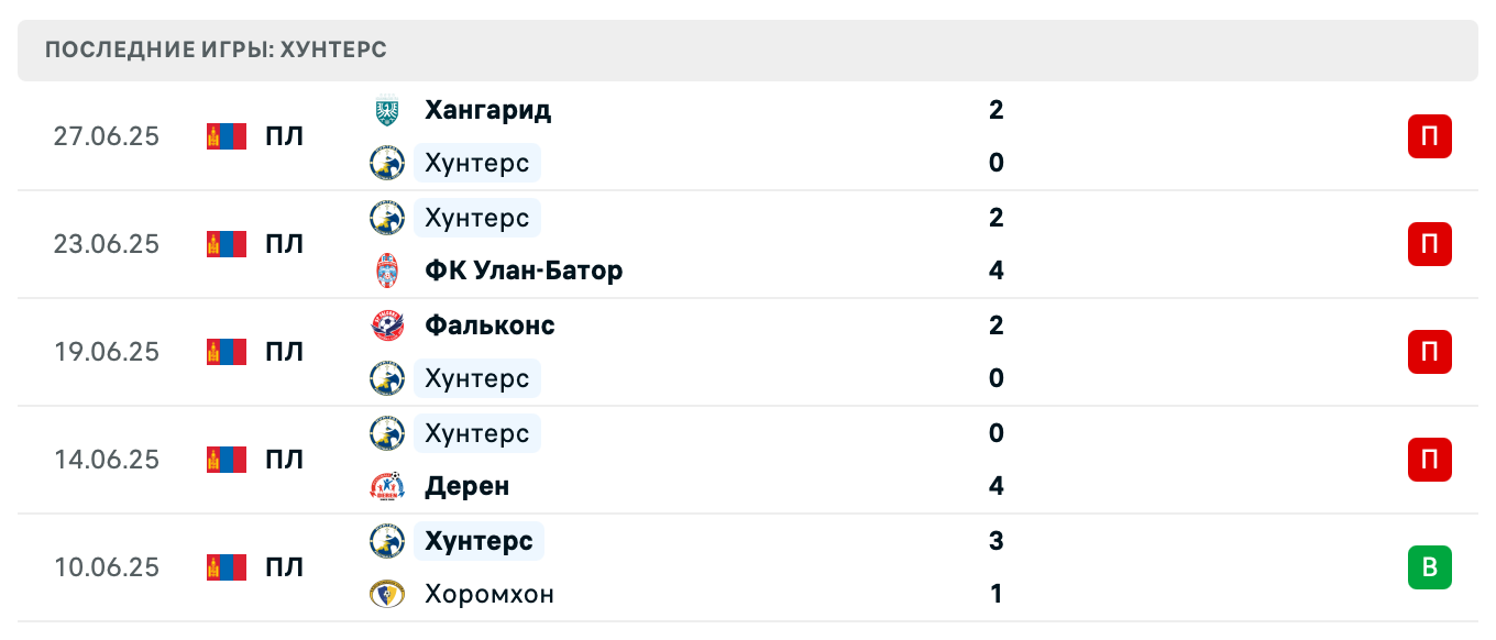 прогноз Брера Ильч – Хантерс