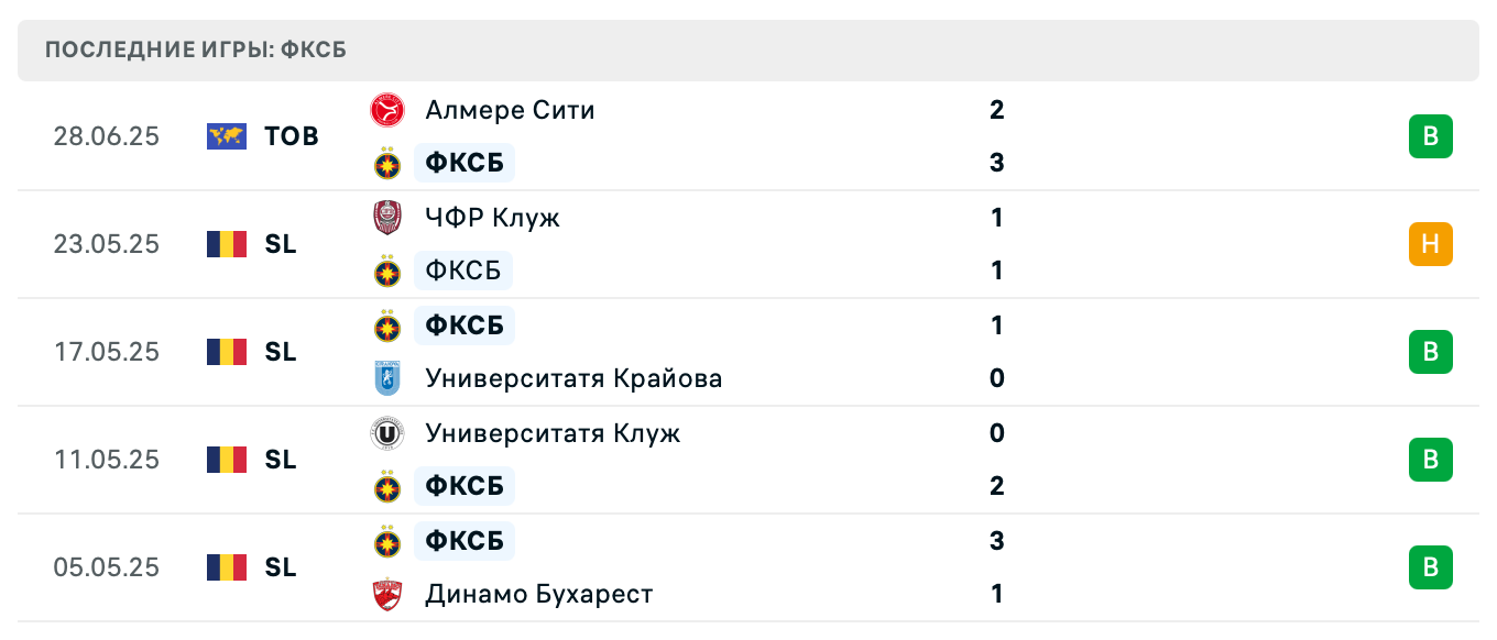 прогноз Утрехт – ФКСБ