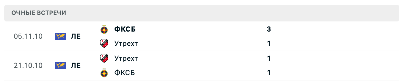 Утрехт – ФКСБ 2025