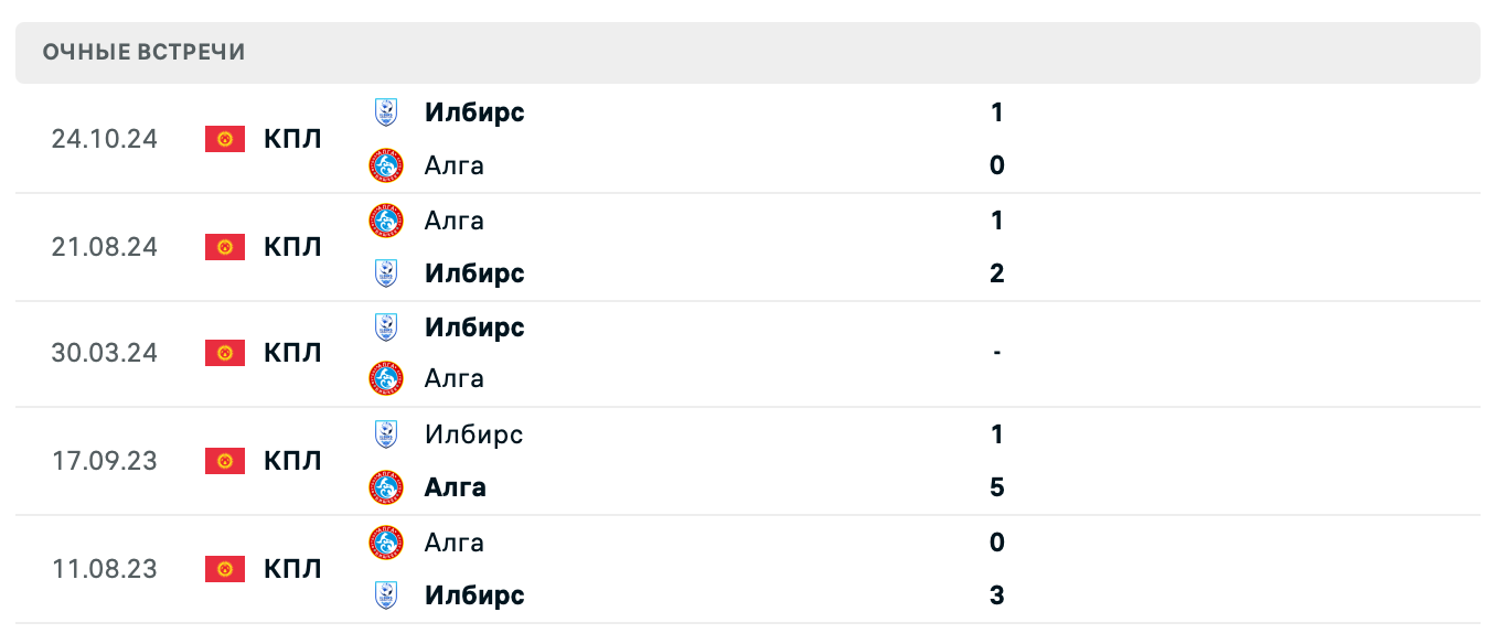 Алга Бишкек – Илбирс 2025