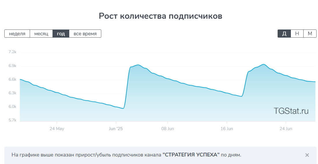den strateg den strateg
