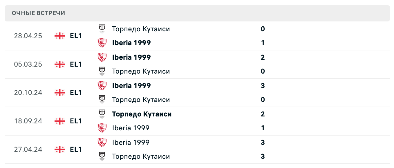 Иберия 1999 – Торпедо Кутаиси 2025