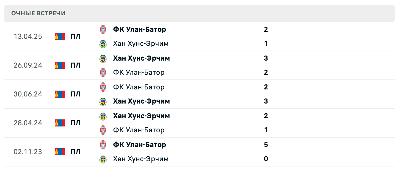 Хан Хунс-Эрчим – ФК Улан-Батор 2025 Хан Хунс-Эрчим – ФК Улан-Батор 2025