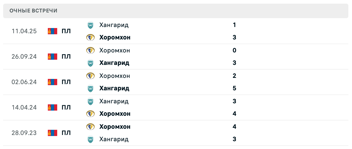 Хоромхон – Хангарид 2025