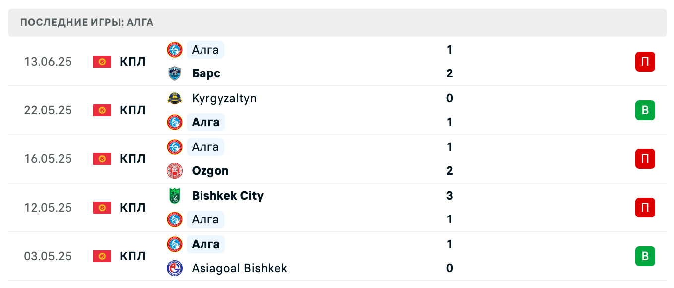 матч Алга – Илбирс