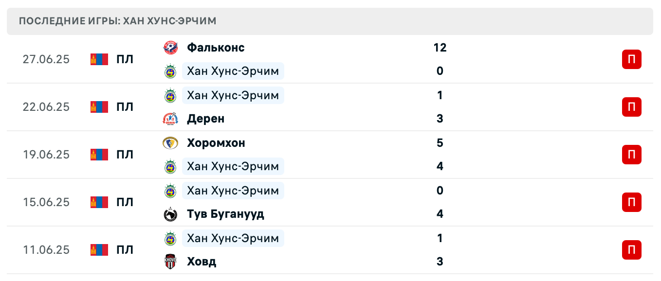 матч Эрчим – Улан-Батор матч Эрчим – Улан-Батор