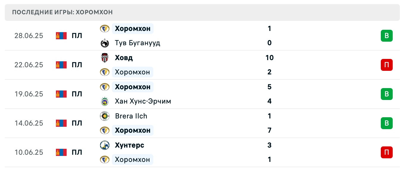 матч Хоромхон – Хангарид