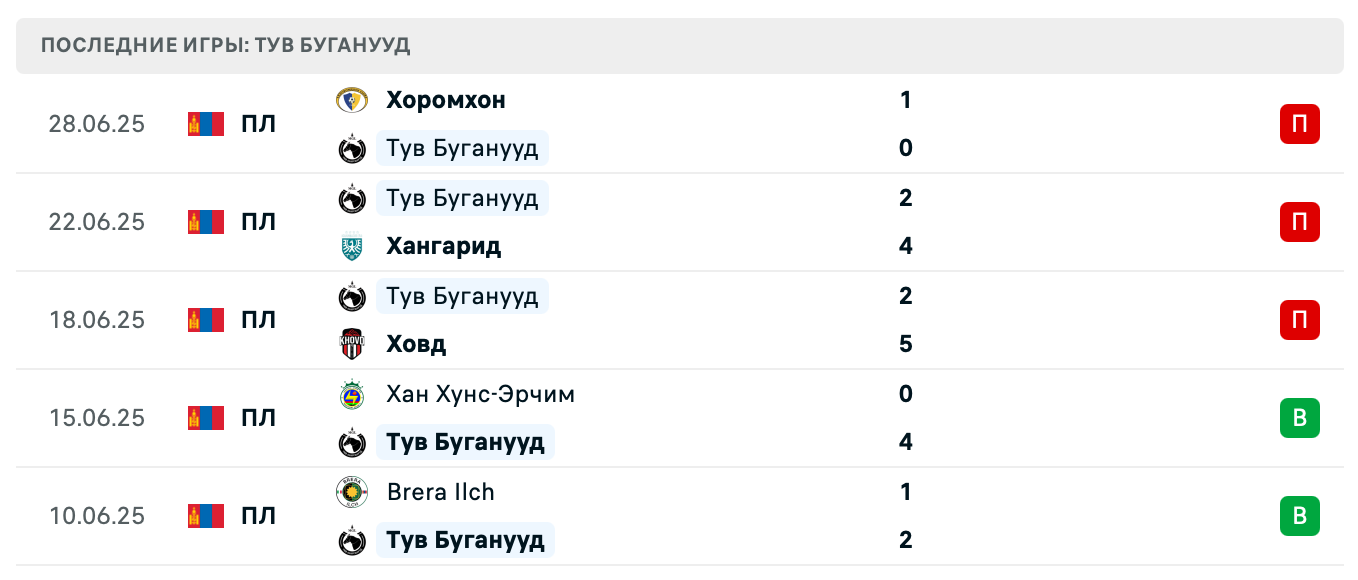 матч Тув Буганууд – Дерен матч Тув Буганууд – Дерен