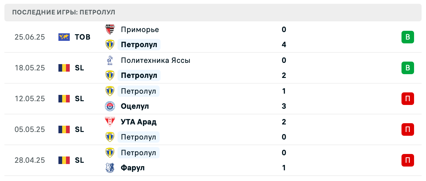 матч Влазния – Петролул матч Влазния – Петролул