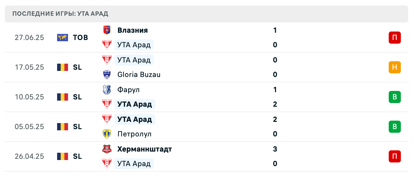 матч Железничар – УТА
