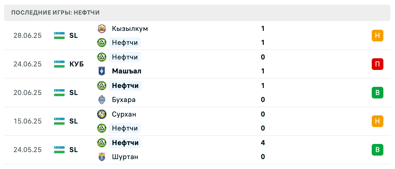 прогноз Динамо – Нефтчи