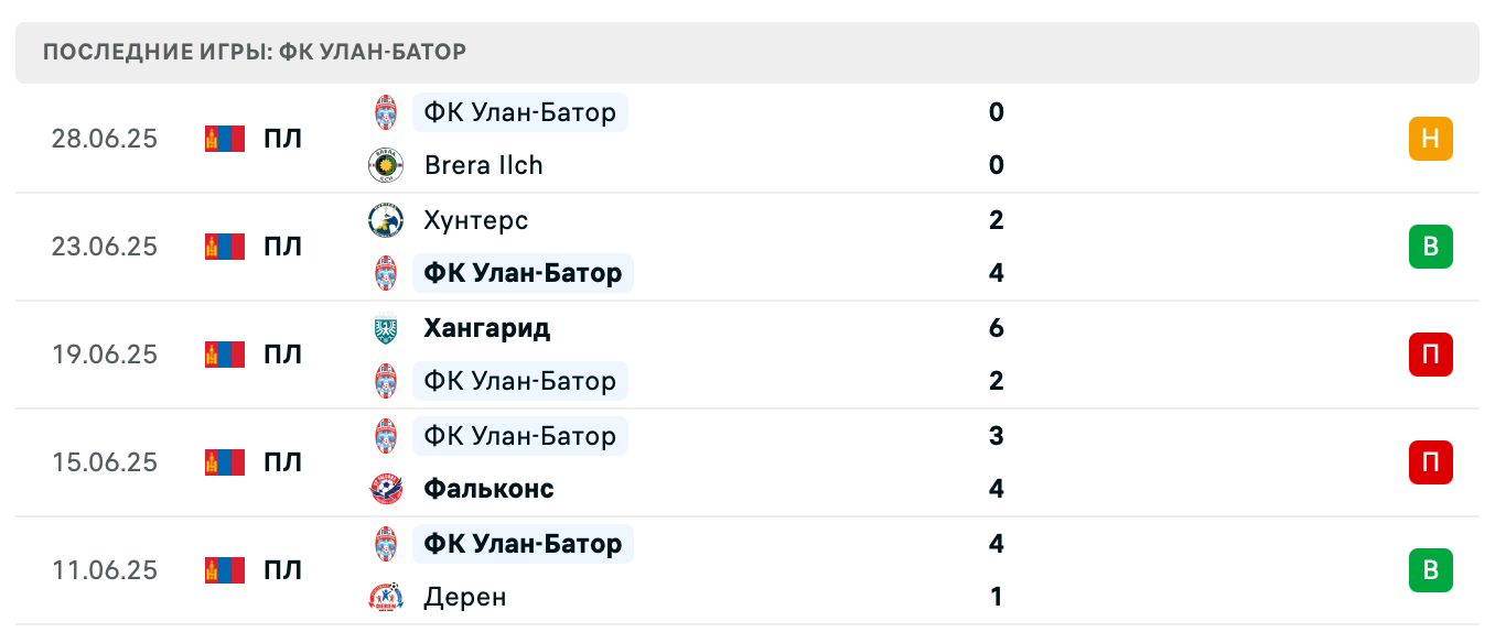 прогноз Хан Хунс-Эрчим – Улан-Батор прогноз Хан Хунс-Эрчим – Улан-Батор