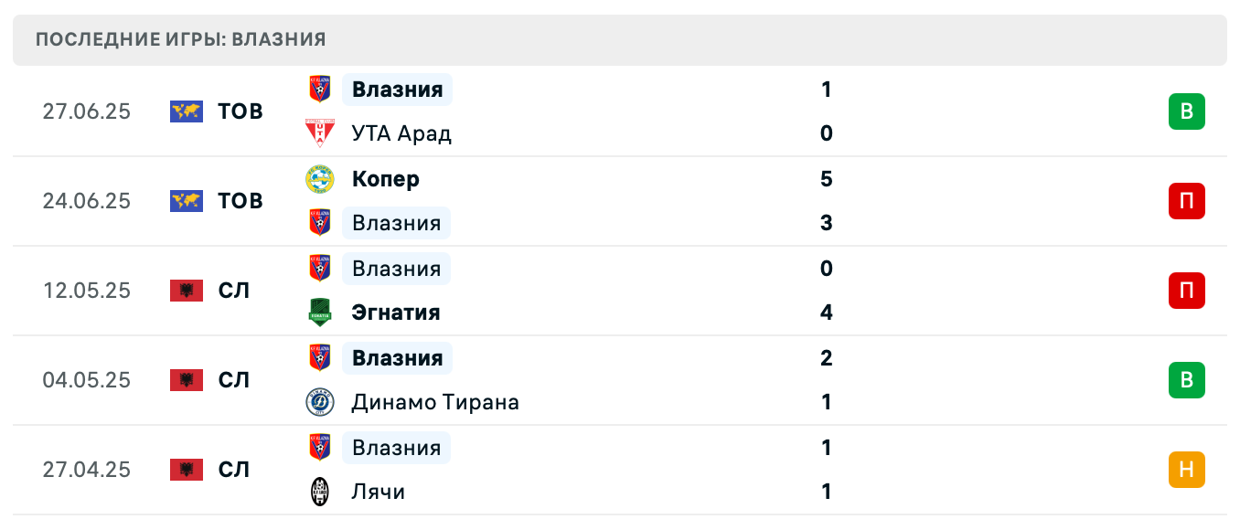 Влазния Шкодер – Петролул Плоешти 2025 Влазния Шкодер – Петролул Плоешти 2025