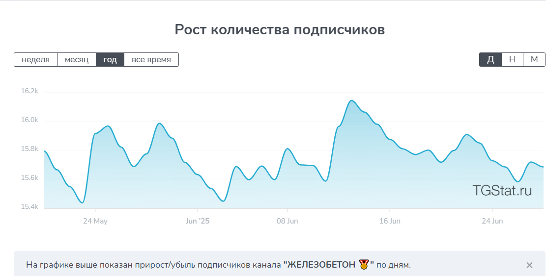 ЖЕЛЕЗОБЕТОН ЖЕЛЕЗОБЕТОН
