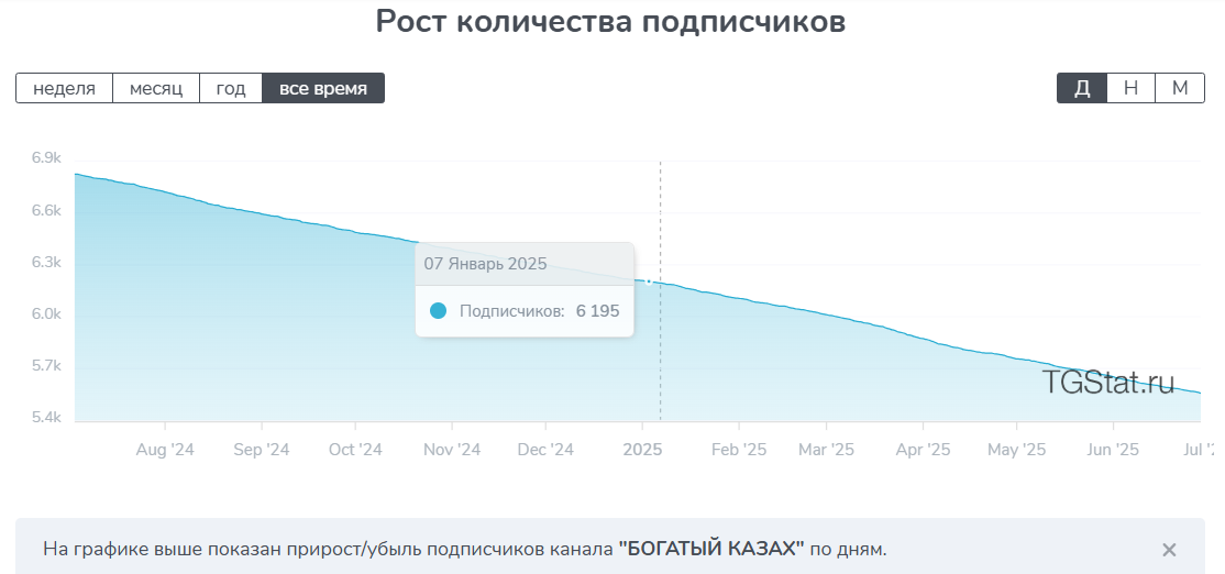 Богатый казах Богатый казах