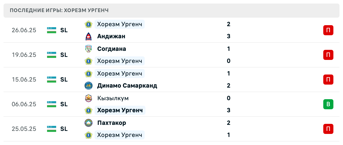 матч Хорезм Ургенч – Навбахор