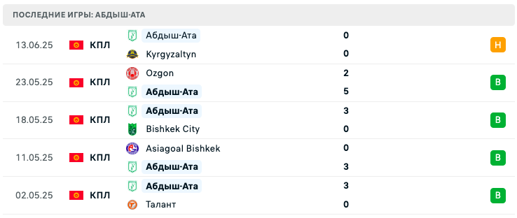 Абдыш-Ата – Барс 2025 Абдыш-Ата – Барс 2025