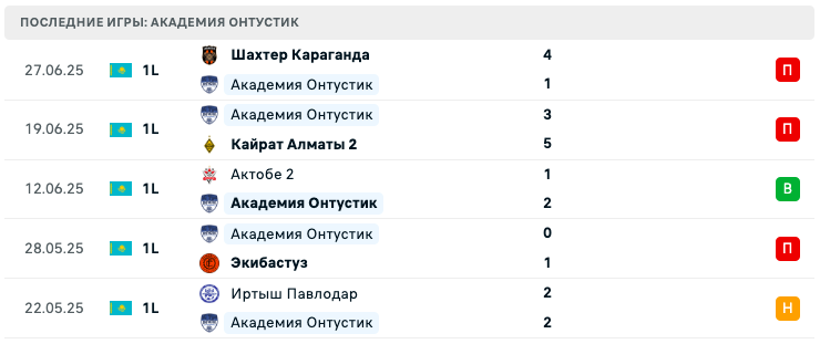 Академия Онтустик – Акас 2025