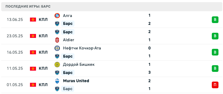 матч Абдыш-Ата – Барс матч Абдыш-Ата – Барс