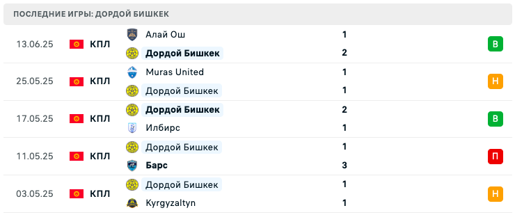 матч Дордой – Нефтчи матч Дордой – Нефтчи