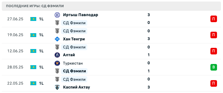 матч СД Фэмили – Экибастуз матч СД Фэмили – Экибастуз