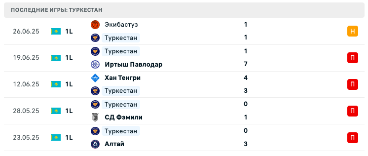 матч Туркестан – Актобе 2