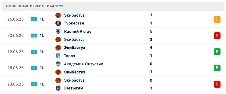 прогноз СД Фэмили – Экибастуз прогноз СД Фэмили – Экибастуз
