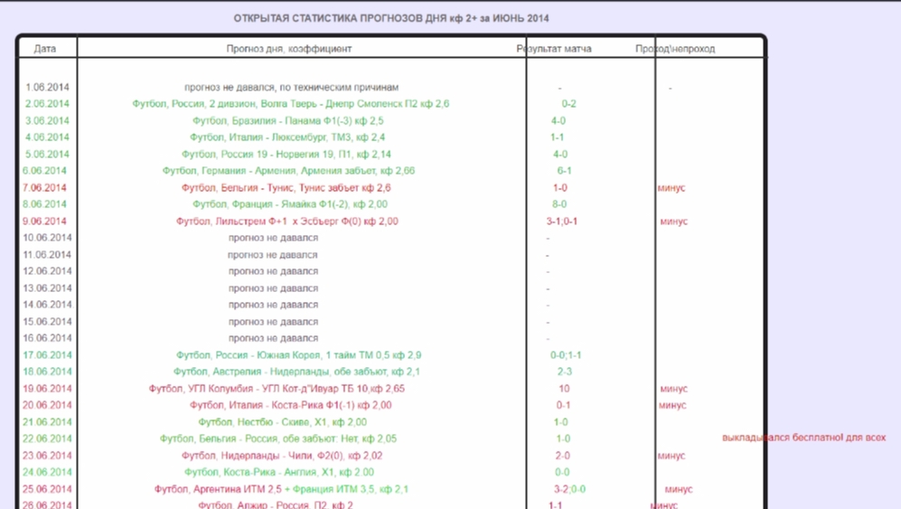 Руслан Валиев