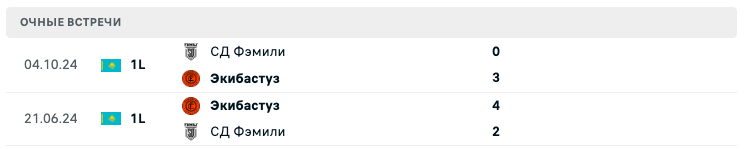 СД Фэмили – Экибастуз 2025 СД Фэмили – Экибастуз 2025