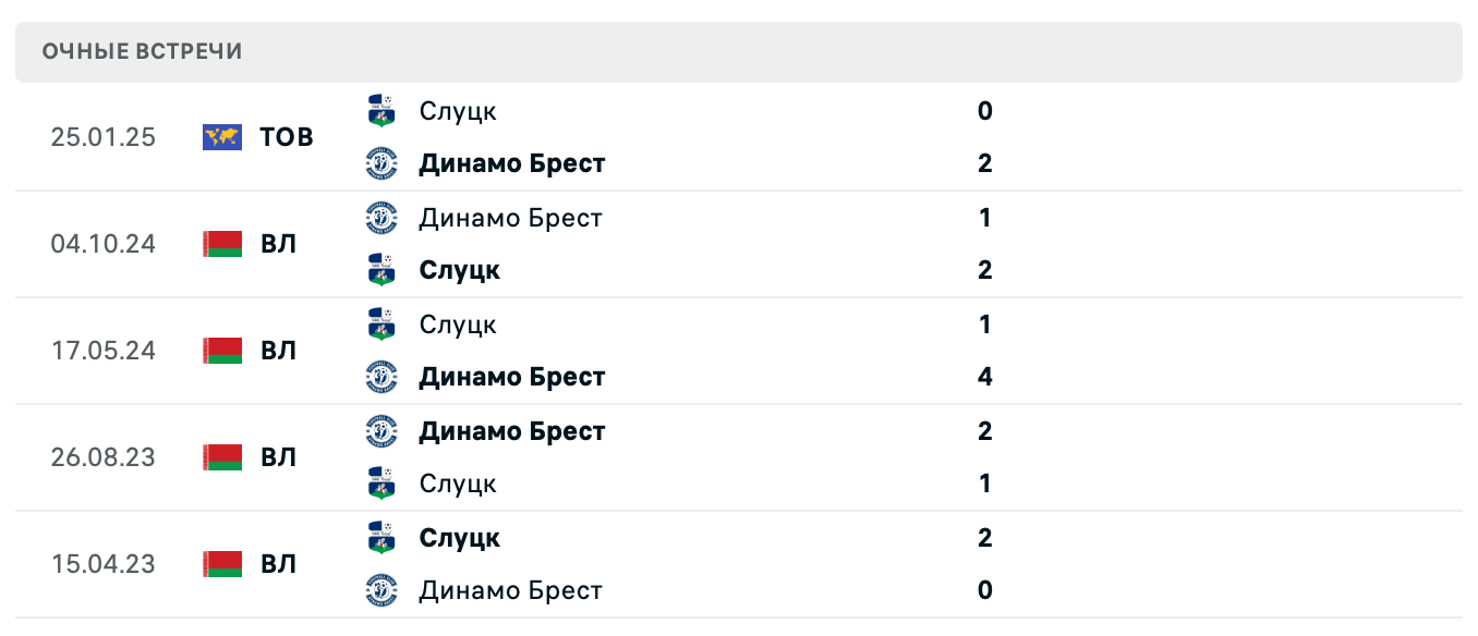 Динамо Брест – Слуцк 2025