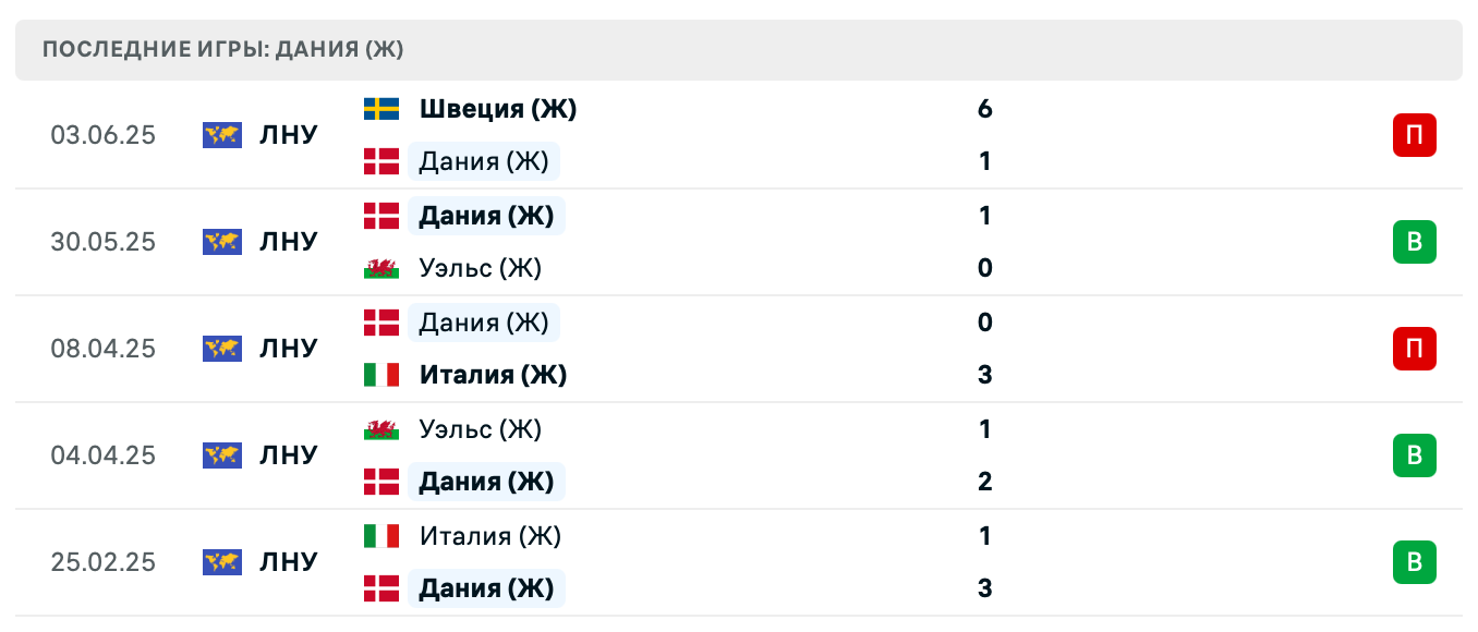 матч Дания – Швеция