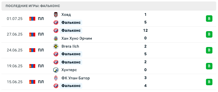 матч Фальконс – Тув Азарганууд