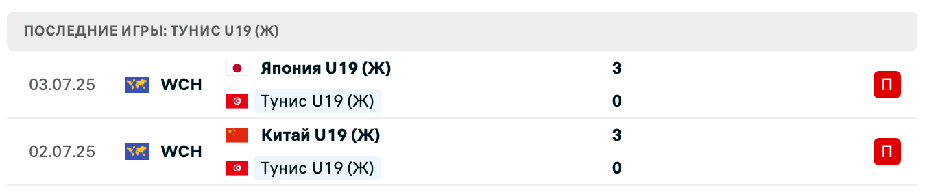 матч Италия – Тунис