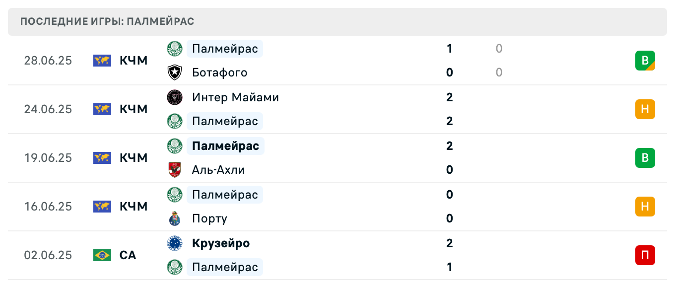 матч Палмейрас – Челси