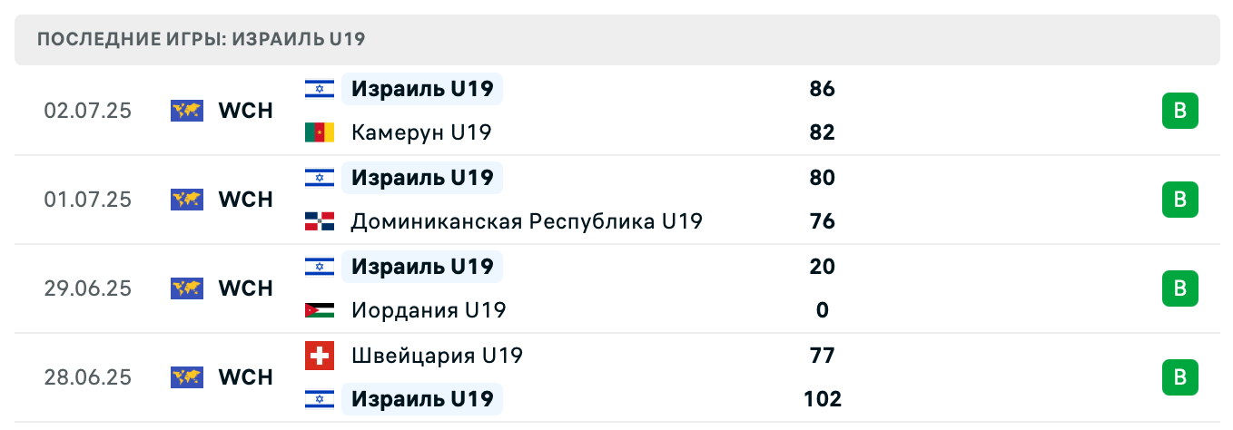 матч Словения – Израиль