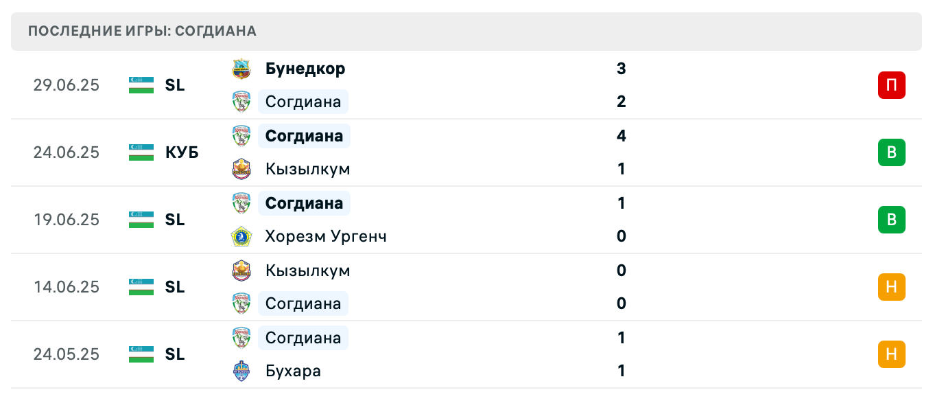 матч Согдиана – Коканд 1912